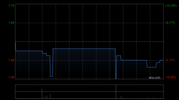 券商配资开户 中国抗体-B午前大涨逾32% SM17概念验证临床数据超预期