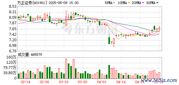 配资股配资 何亚刚退休卸任方正证券总裁 副总裁姜志军接棒